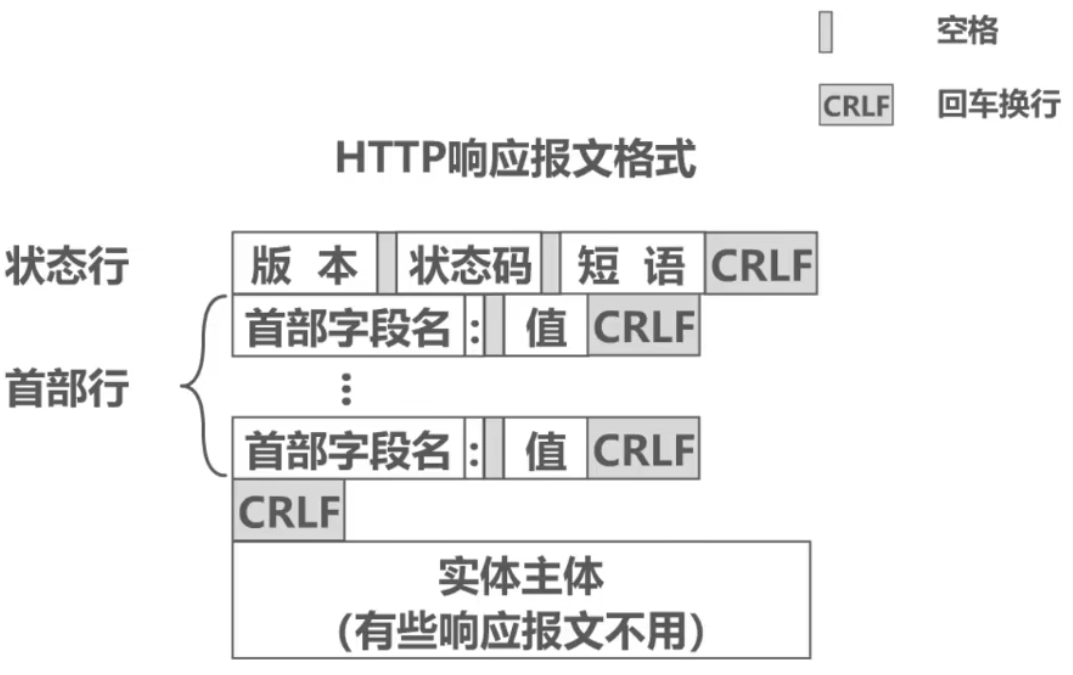 计算机网络 第六章 计算机网络 第六章