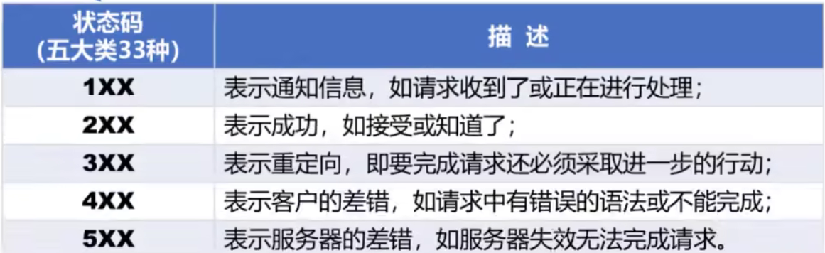 计算机网络 第六章 计算机网络 第六章