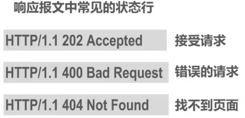 计算机网络 第六章 计算机网络 第六章