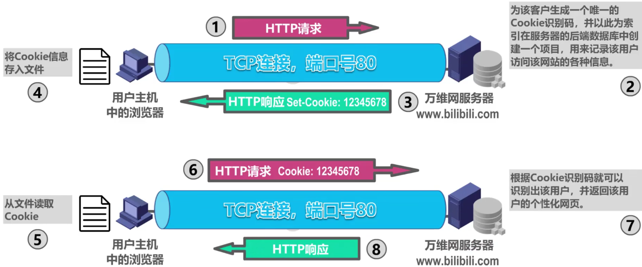 计算机网络 第六章 计算机网络 第六章
