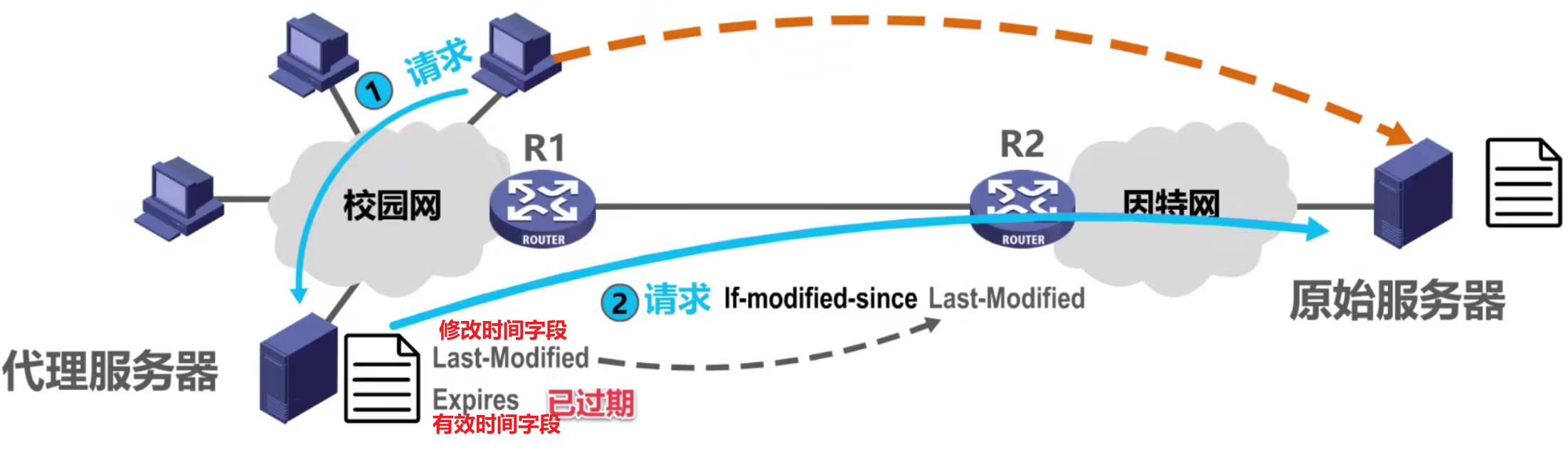 计算机网络 第六章 计算机网络 第六章