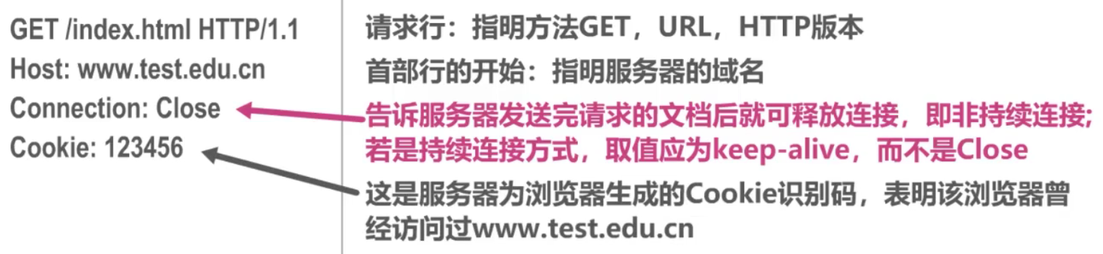 计算机网络 第六章 计算机网络 第六章