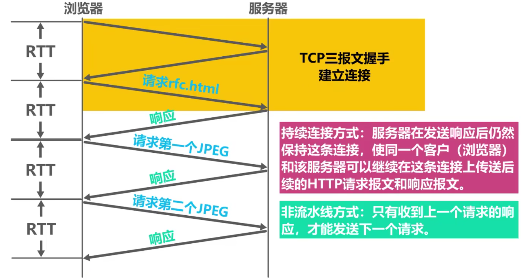 计算机网络 第六章 计算机网络 第六章