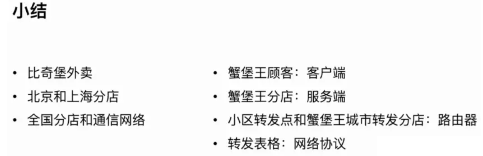 计算机网络概述 计算机网络概述