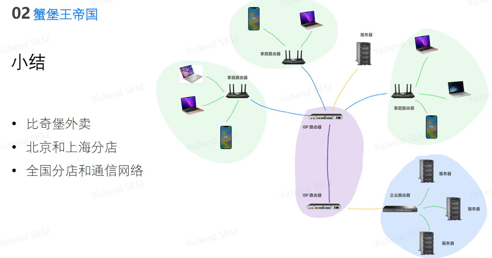 计算机网络概述 计算机网络概述