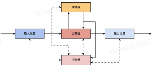 Linux 基础