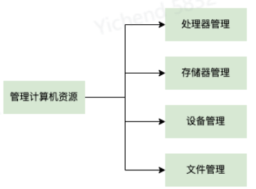Linux 基础
