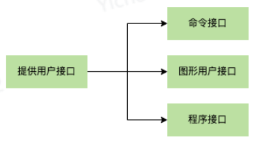 Linux 基础
