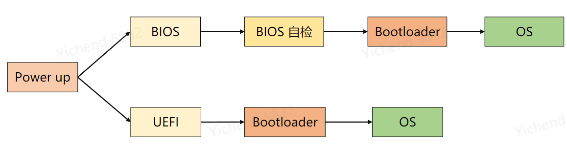 Linux 基础