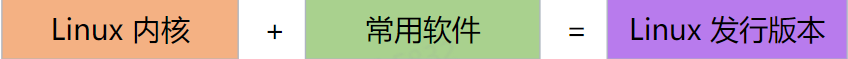 Linux 基础
