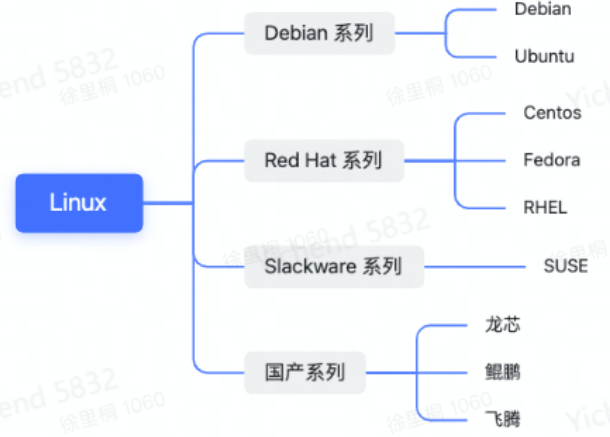 Linux 基础