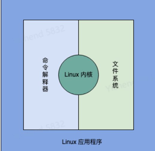 Linux 基础