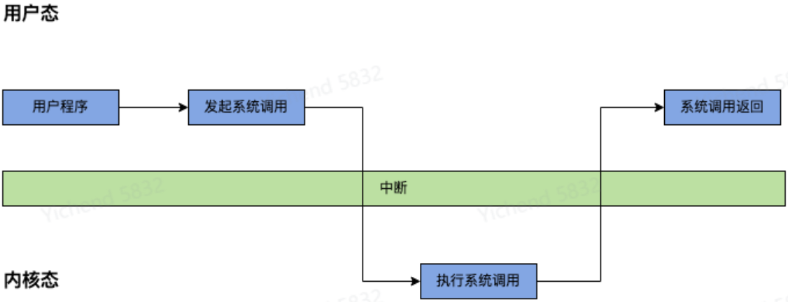 Linux 基础