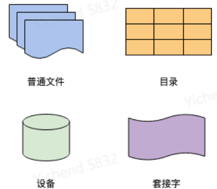 Linux 基础
