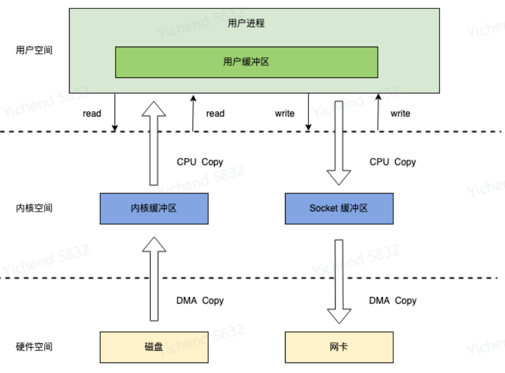 Linux 基础