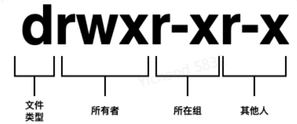 Linux 基础