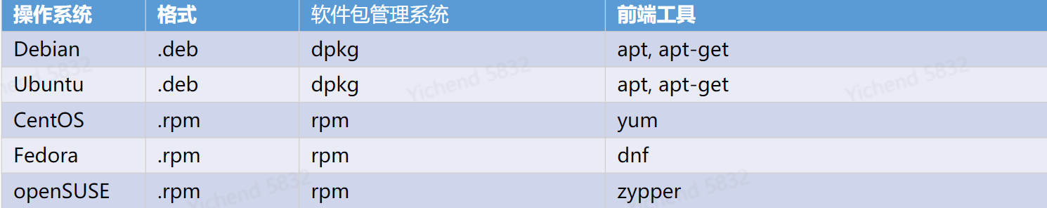 Linux 基础