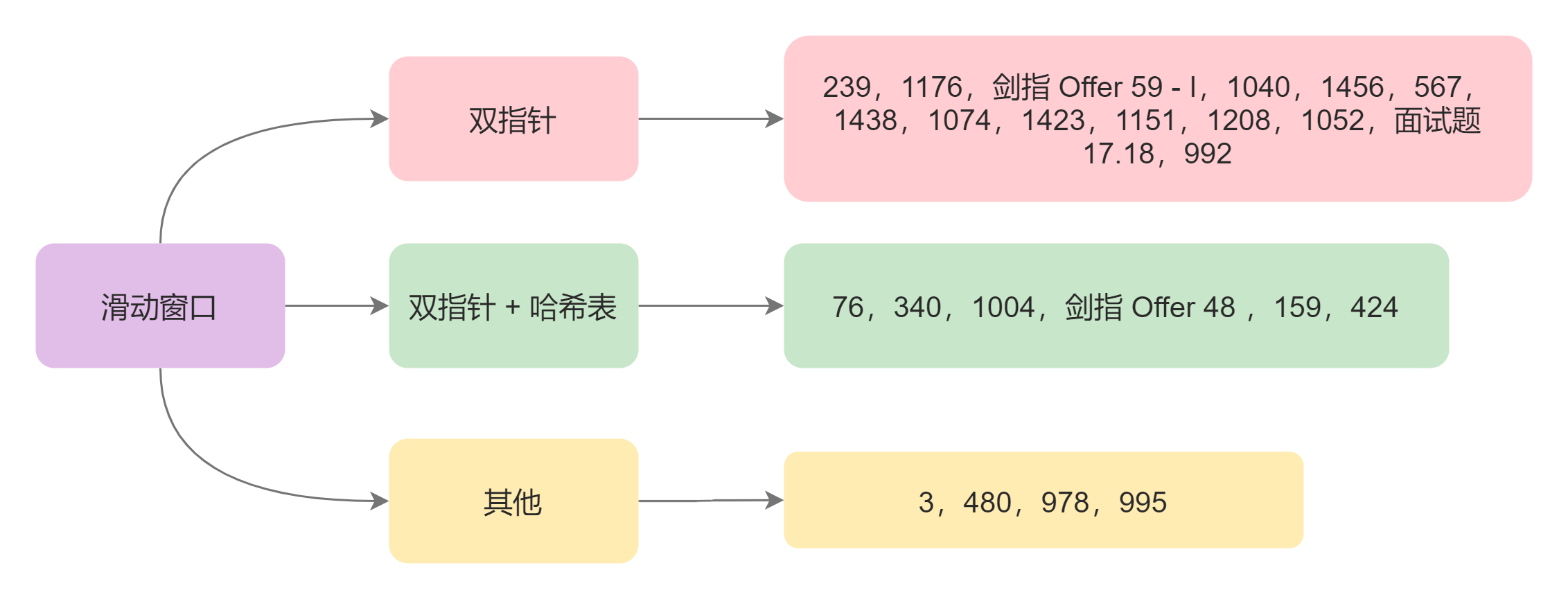 哈希表