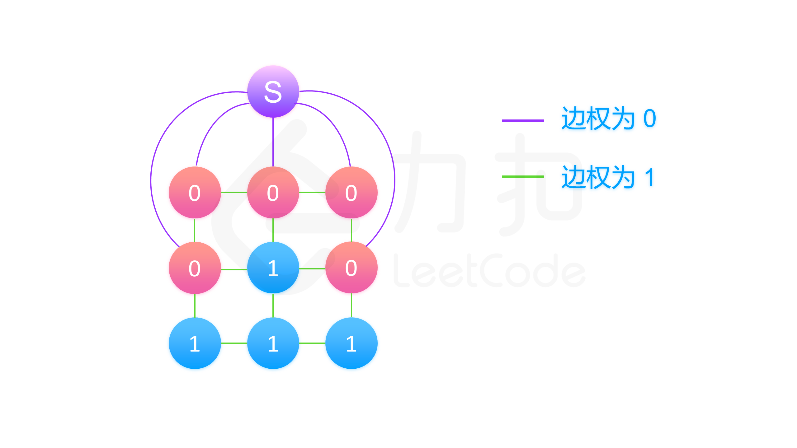 队列 & 栈 队列 & 栈