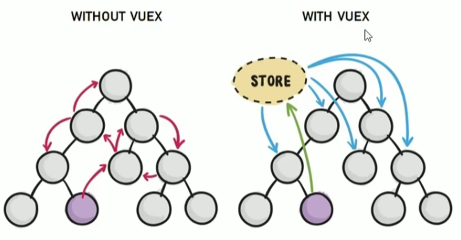 Vuex 基础